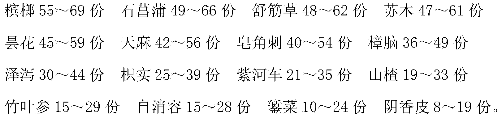 Medicine for treating schizophrenia and preparation method thereof