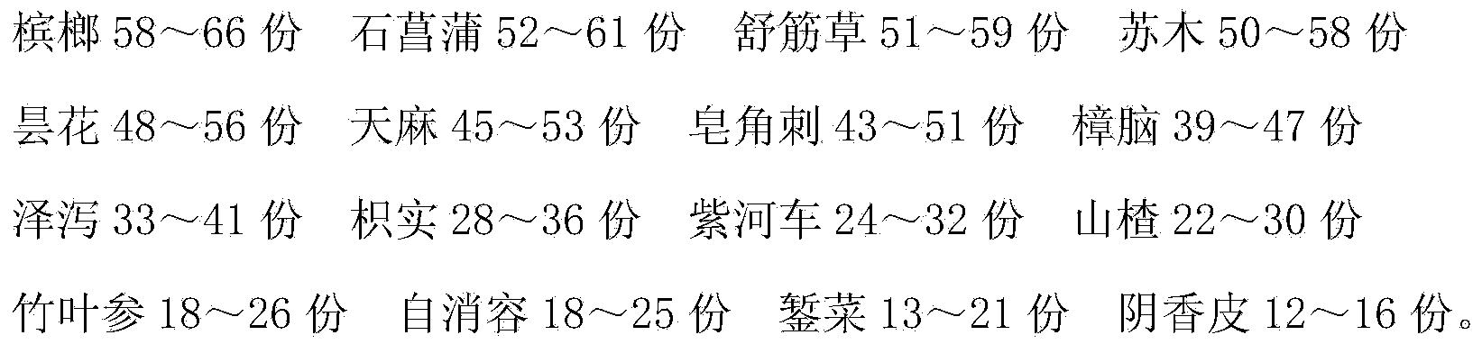 Medicine for treating schizophrenia and preparation method thereof