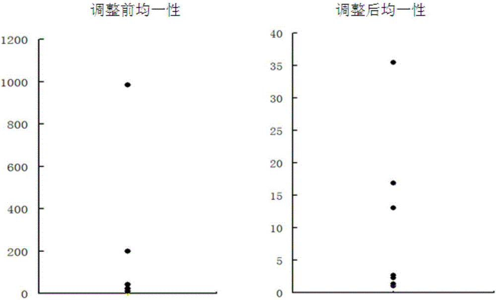 Medium-throughput gene expression analysis method based on second-generation test platform