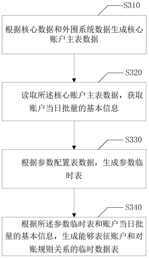 A reconciliation method and device based on parameter preprocessing