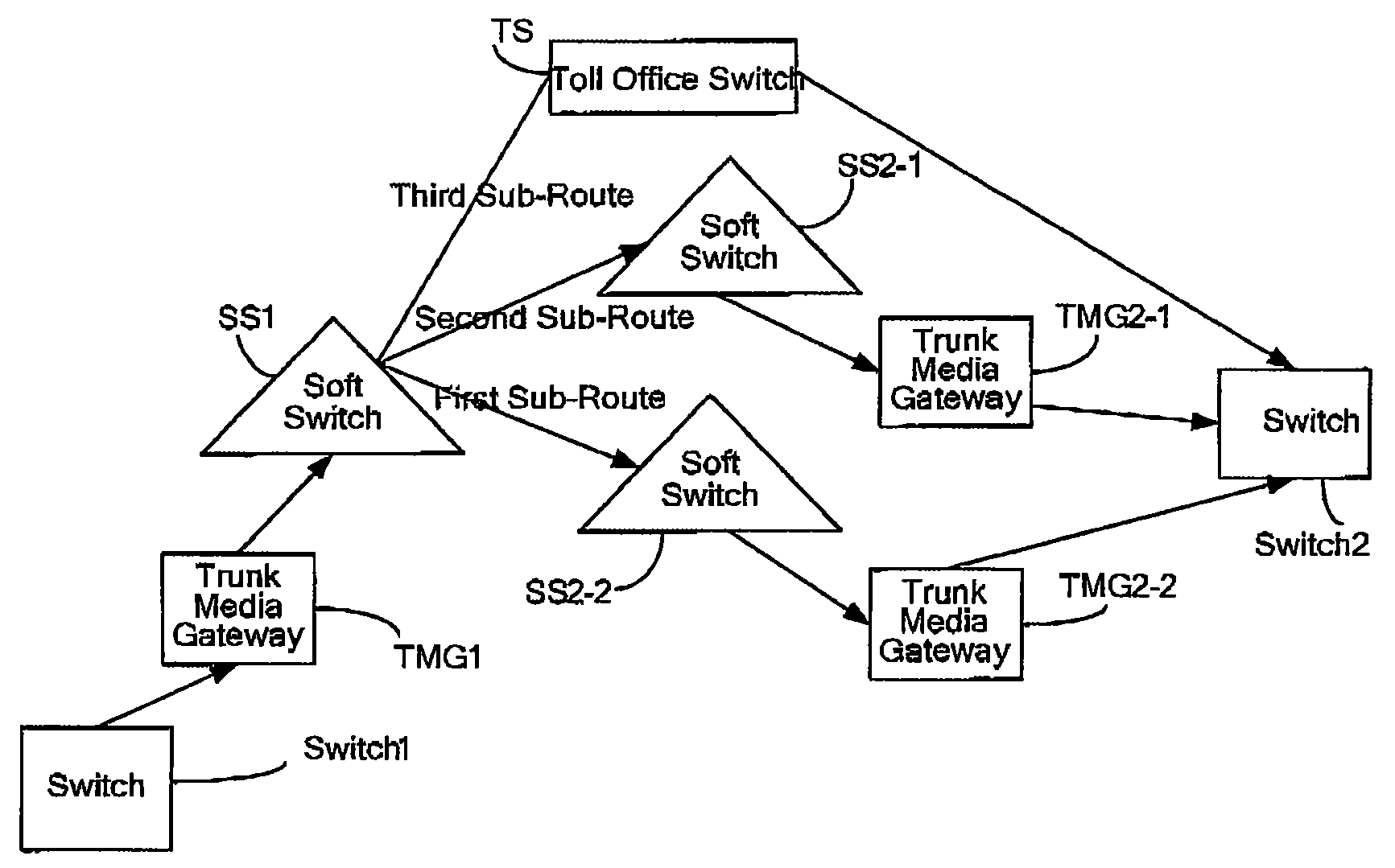 Method and apparatus for security protection of service interruption in switch network