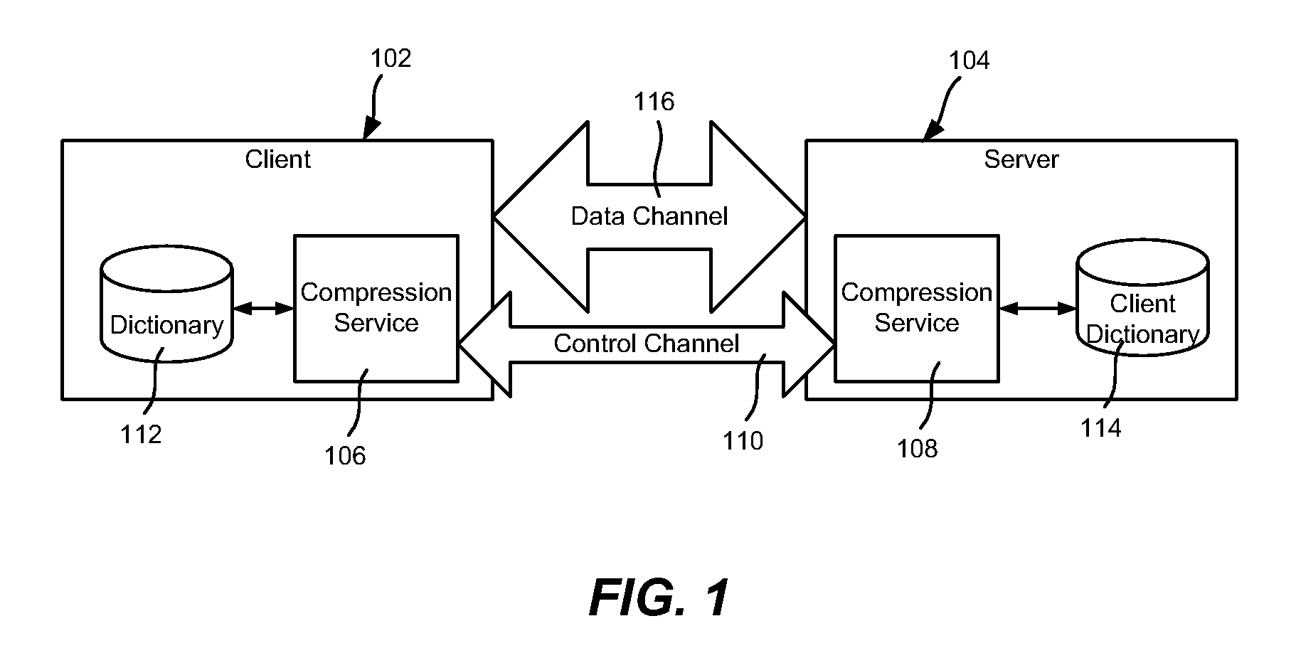 Content compression in networks