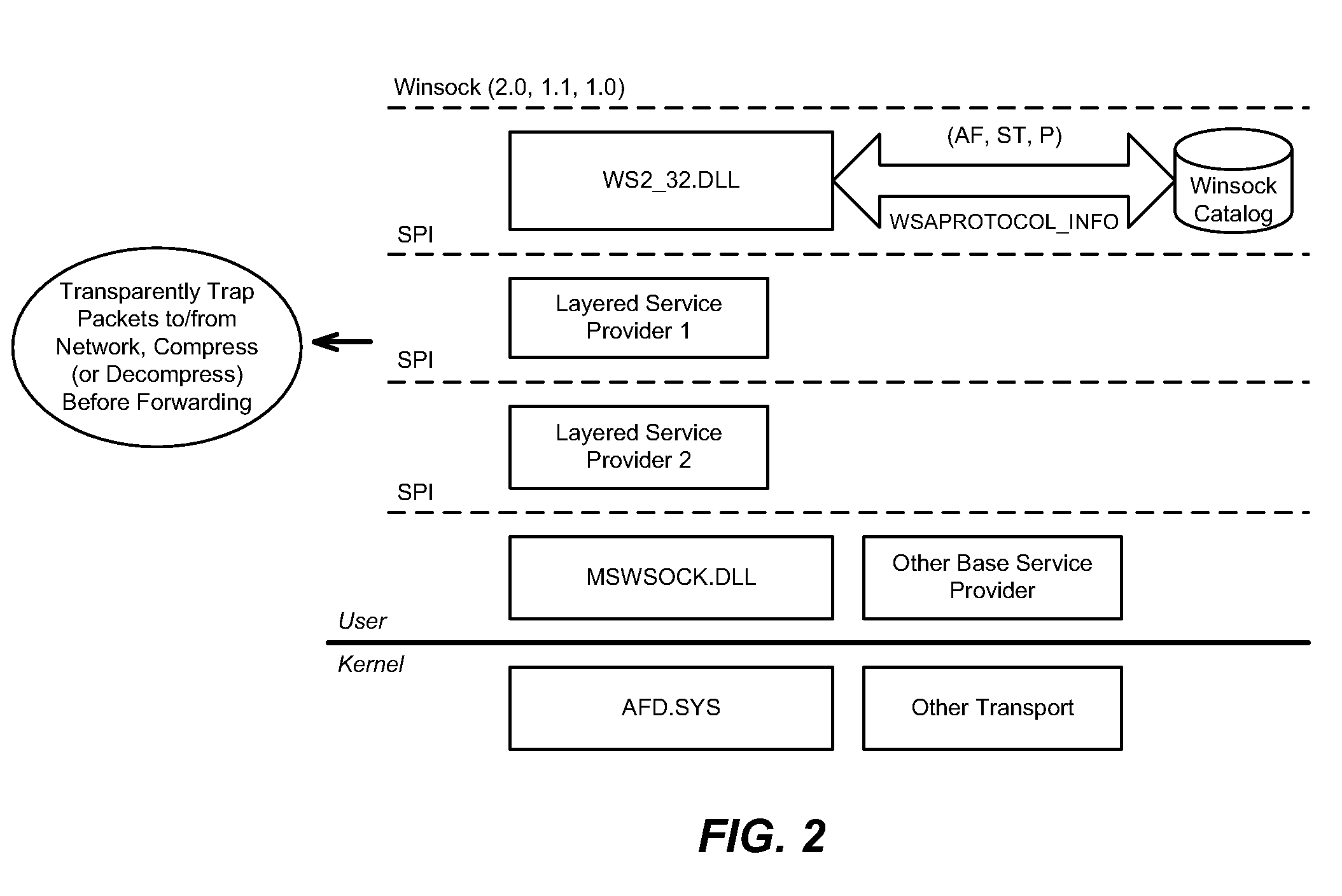 Content compression in networks