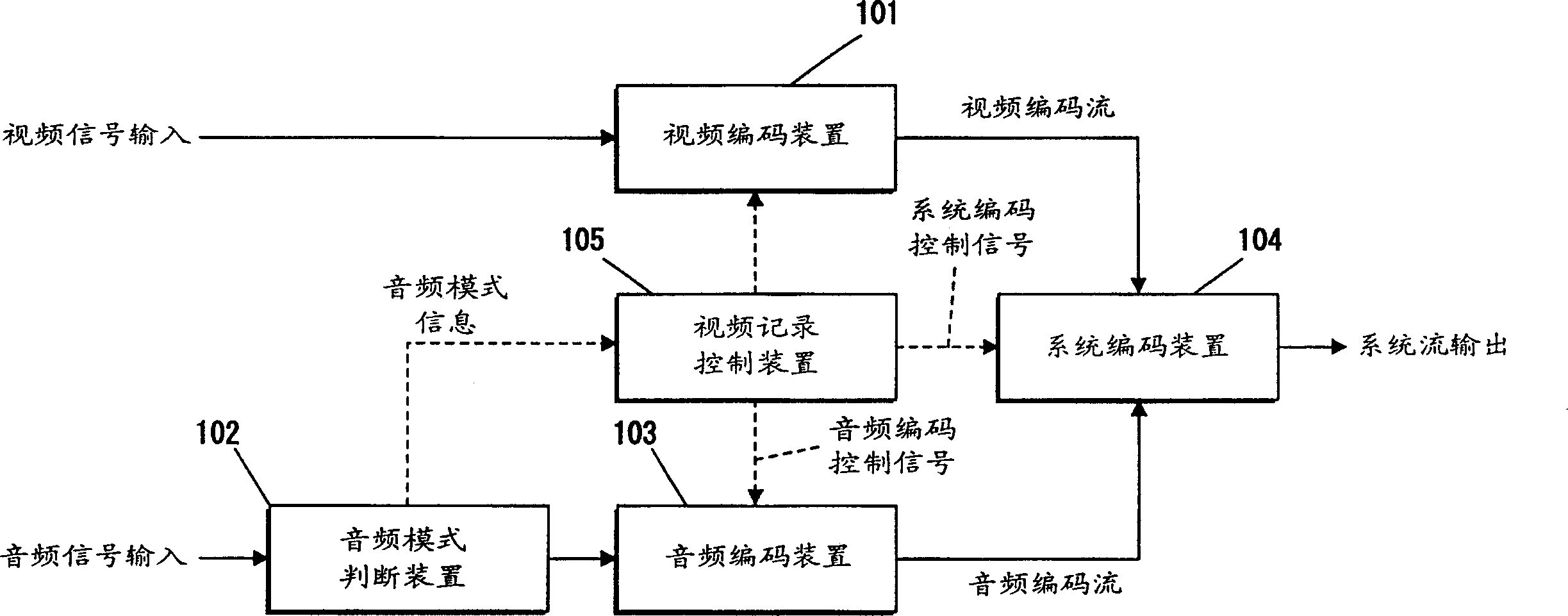 Digital video frequency recording equipment