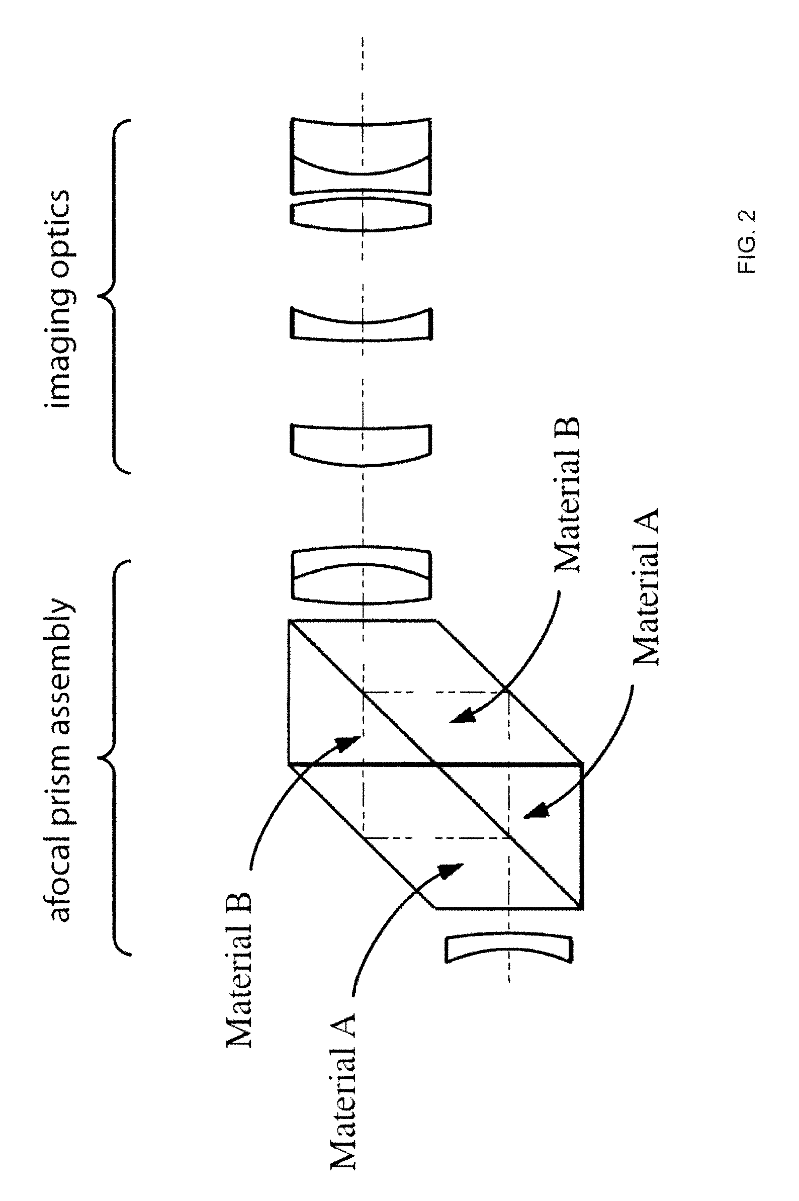 Compensating optical coupler for visible and NIR imaging