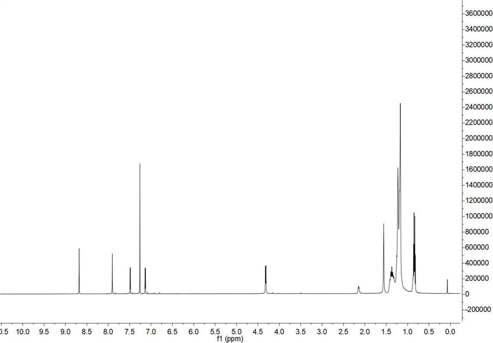 Conjugated polymer based on thiophene and benzothiadiazole and preparation method of conjugated polymer