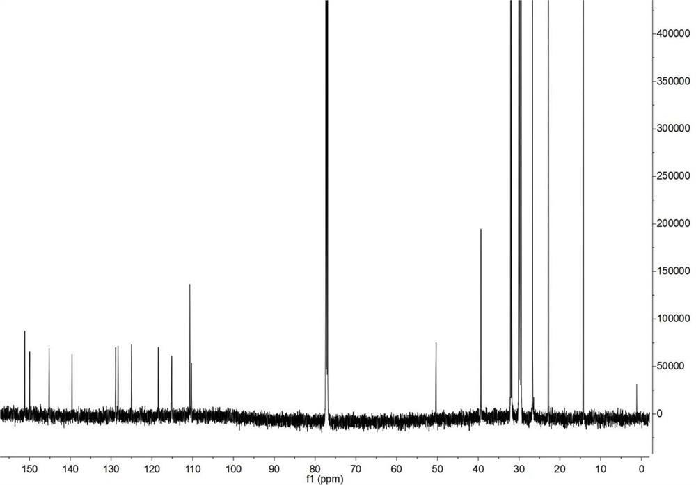 Conjugated polymer based on thiophene and benzothiadiazole and preparation method of conjugated polymer