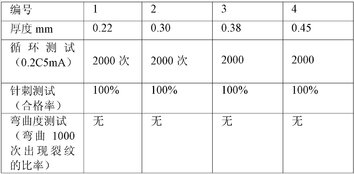 Flexible thin film lithium ion battery and manufacturing method thereof