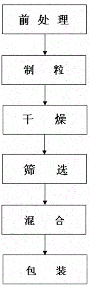 Dry flower puer tea and preparation method thereof