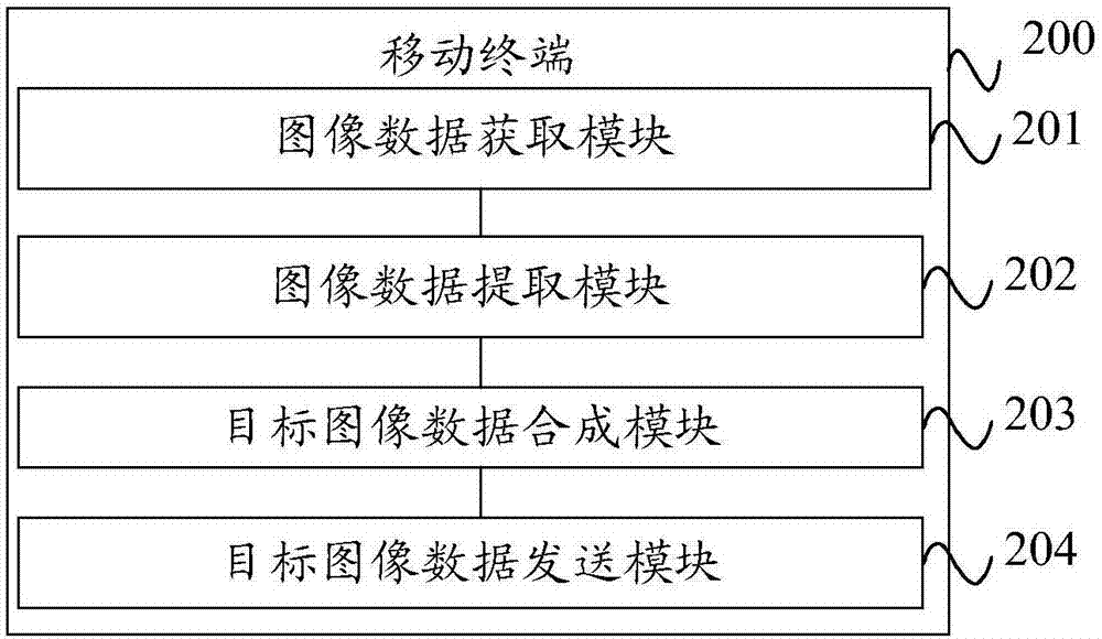 Image data processing method and mobile terminal