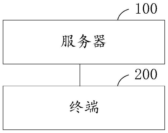 Bank outlet personnel scheduling method and device