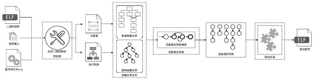 Public component library automatic testing method and device based on guidance of push-down automaton