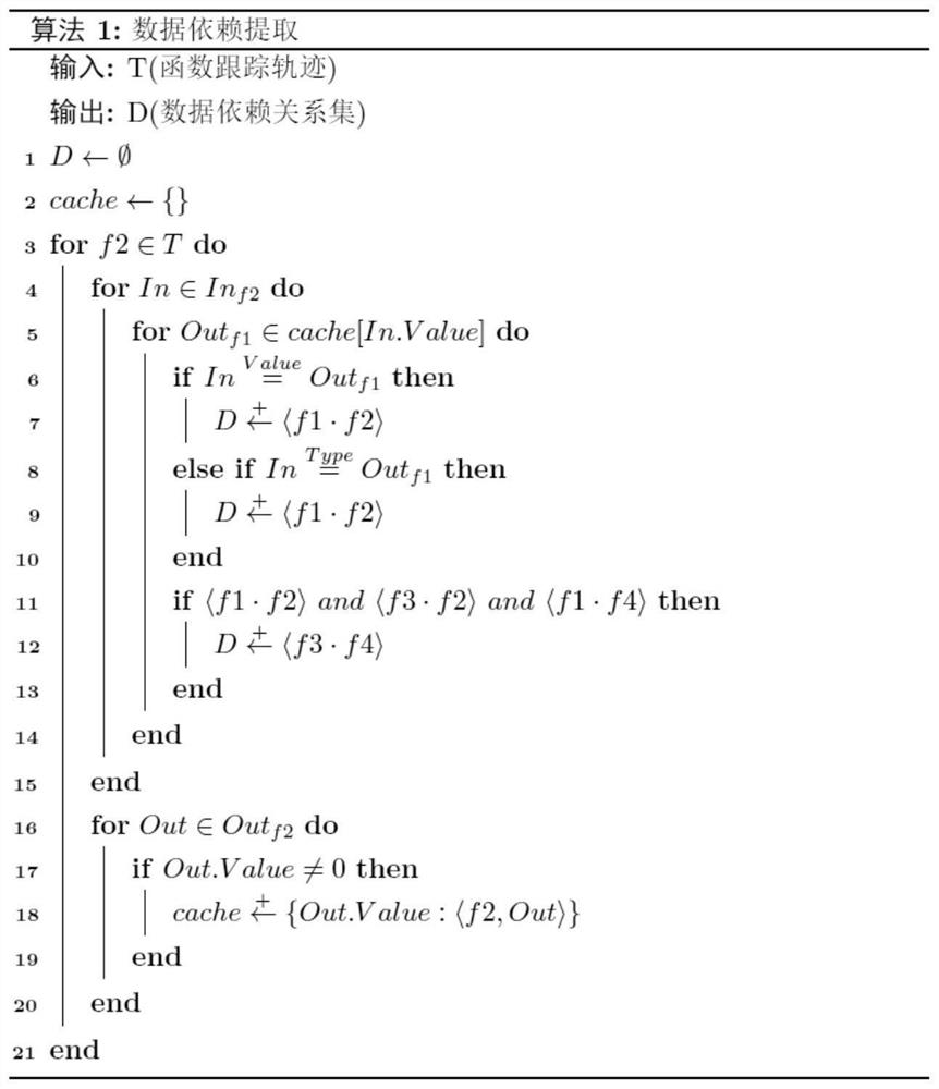 Public component library automatic testing method and device based on guidance of push-down automaton