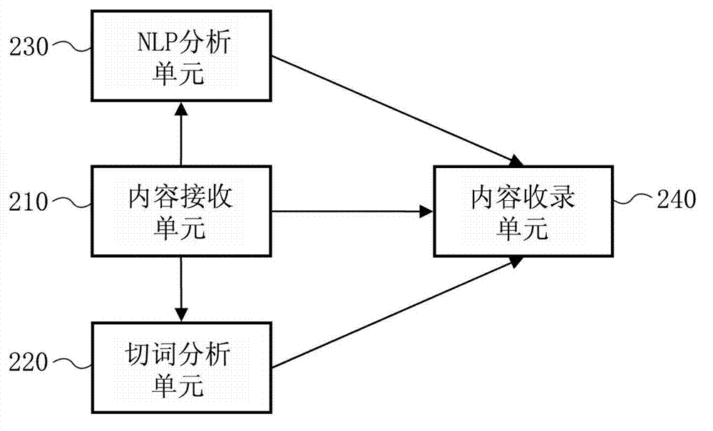 Method for marking multimedia content and method and system for generating recommended content