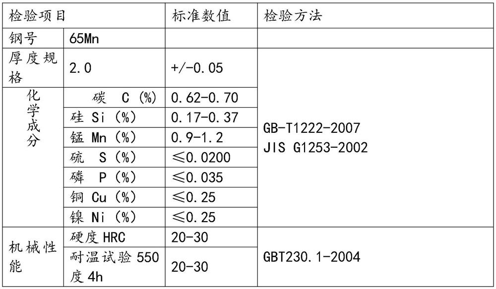 A production process of large steel sheet material for commercial vehicle clutch skeleton