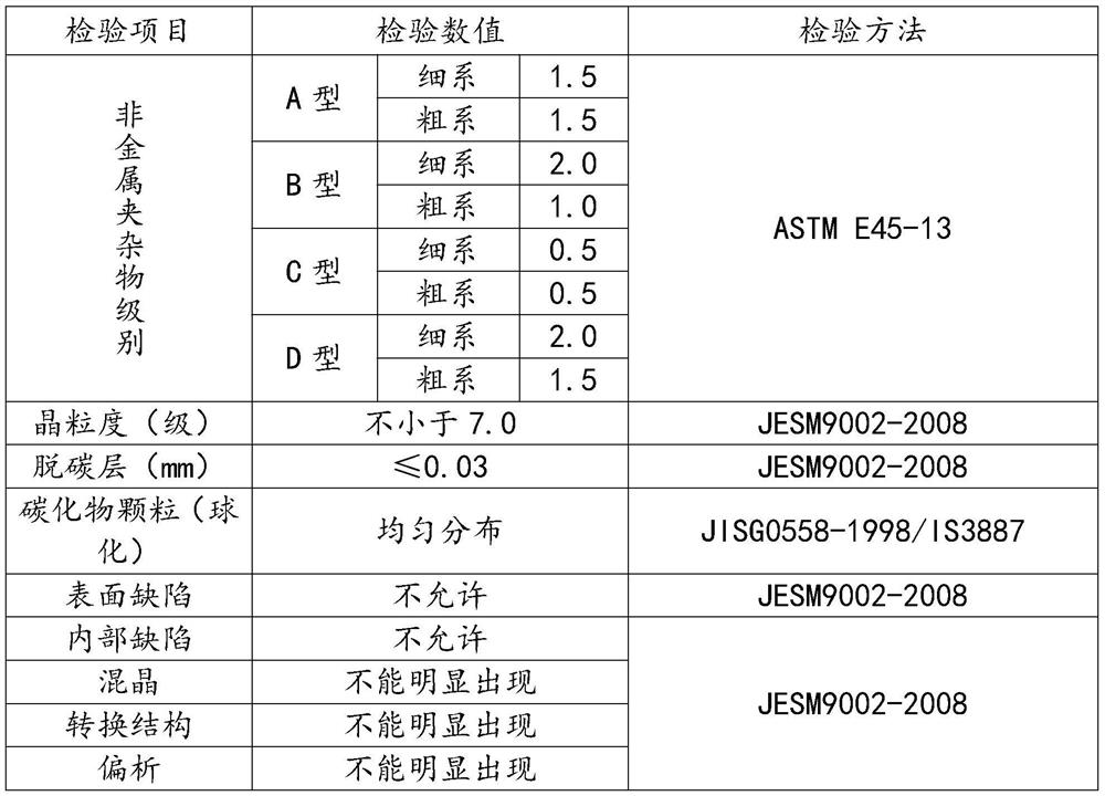 A production process of large steel sheet material for commercial vehicle clutch skeleton