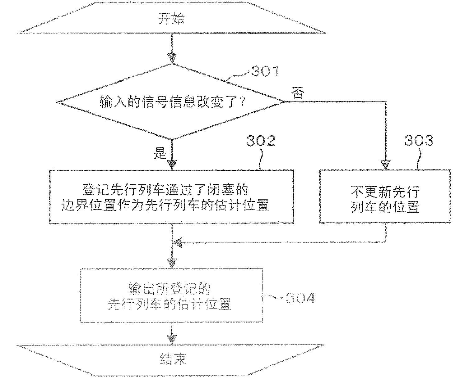 Train control system and railway control system