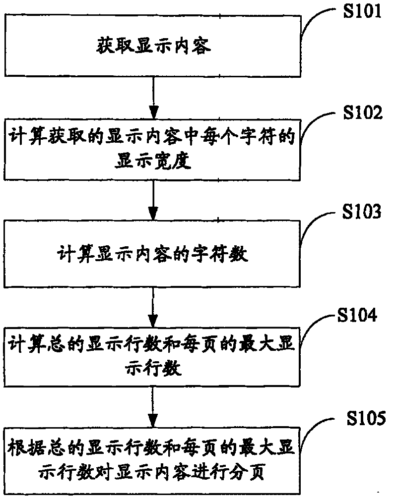 Method and device for paging of display contents and digital television receiving device