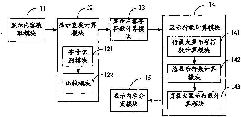 Method and device for paging of display contents and digital television receiving device