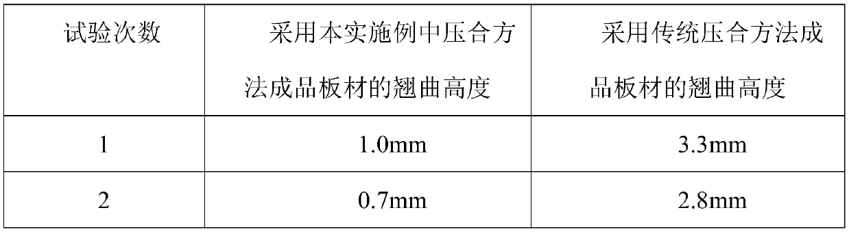 A kind of pressing method of mixed pressing plate