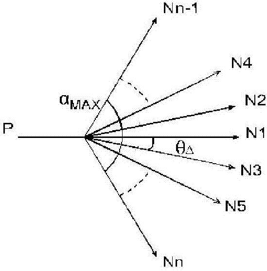 Terminal area approach and departure air route optimizing method considering environmental impact