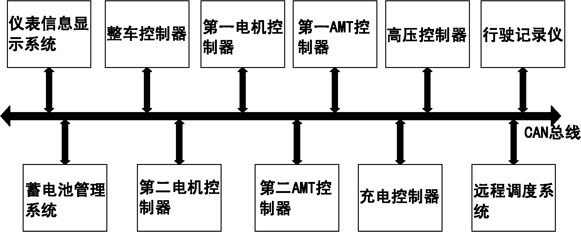 System and method for communication of pure electric vehicle based on independent four-wheel drive of double motors