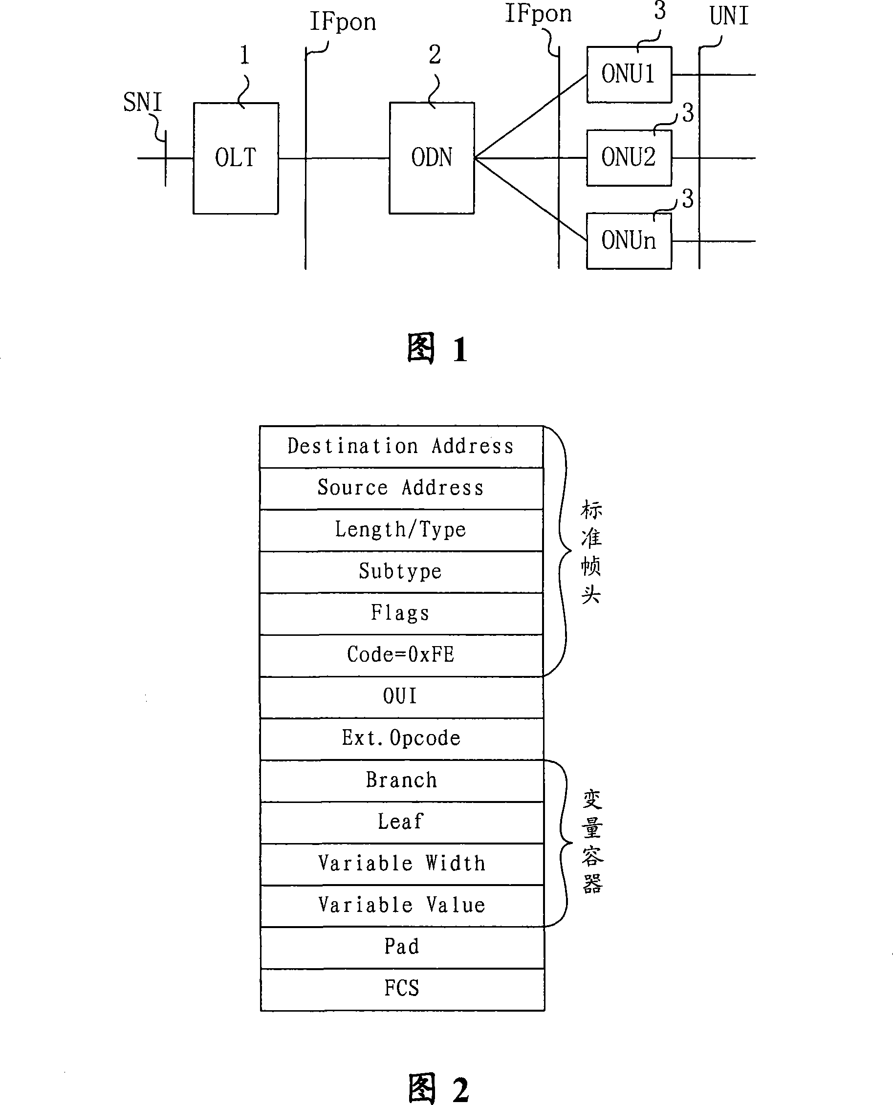 Acquisition method and system for optical network unit capability information