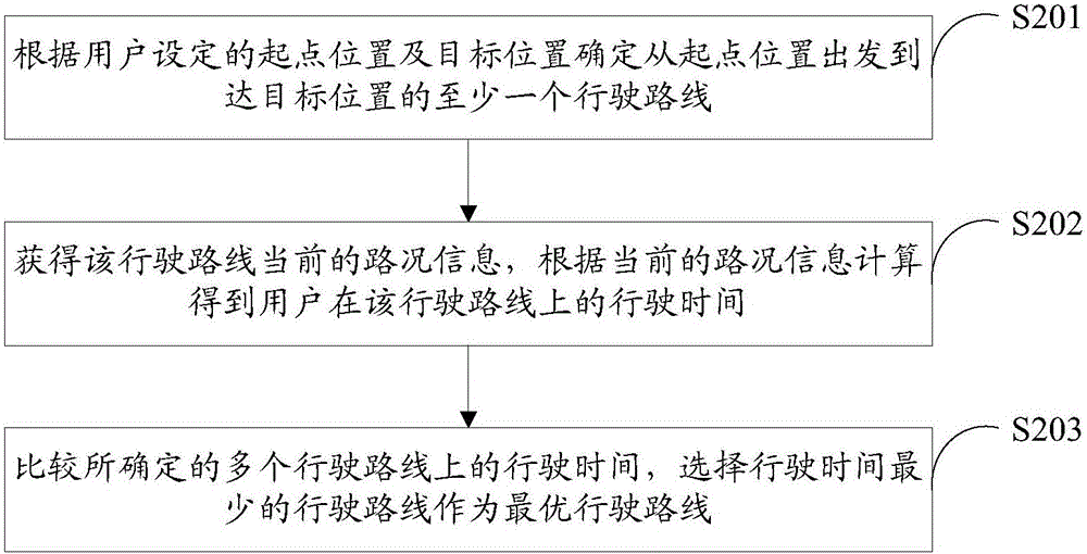 Method, system and electronic device for determining vehicle driving time