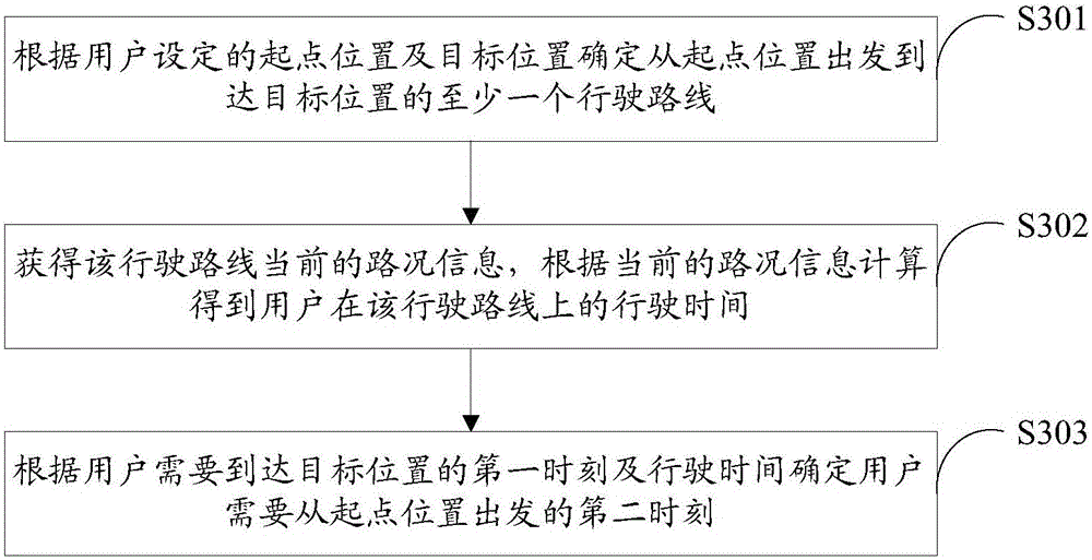 Method, system and electronic device for determining vehicle driving time