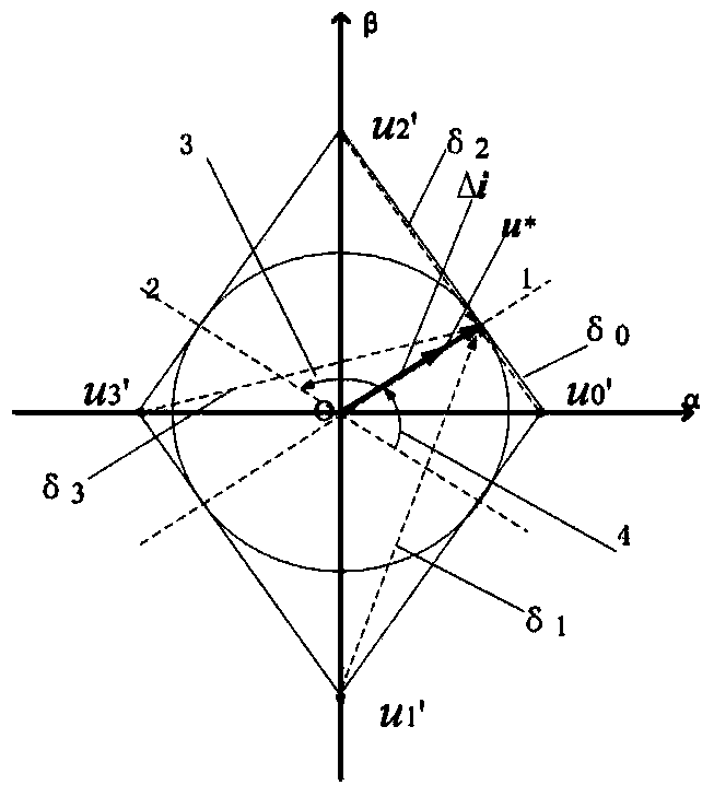 Three-phase four-switch APF switching control method based on Lyapunov