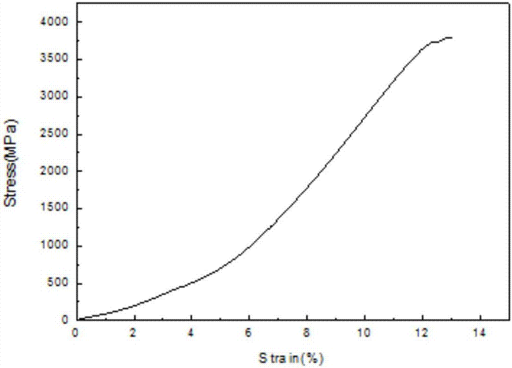 Preparation method of high-strength and high-plasticity Ni-Mn-Ga-Nb memory alloy