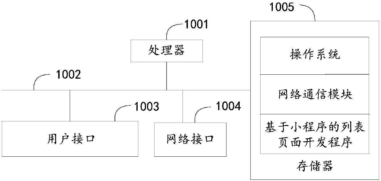 List page development method and device based on applet, equipment and storage medium