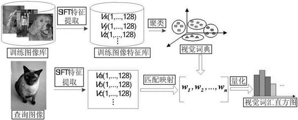 Image retrieval method based on BoVW (Bag of Visual Words) optimization and query expansion