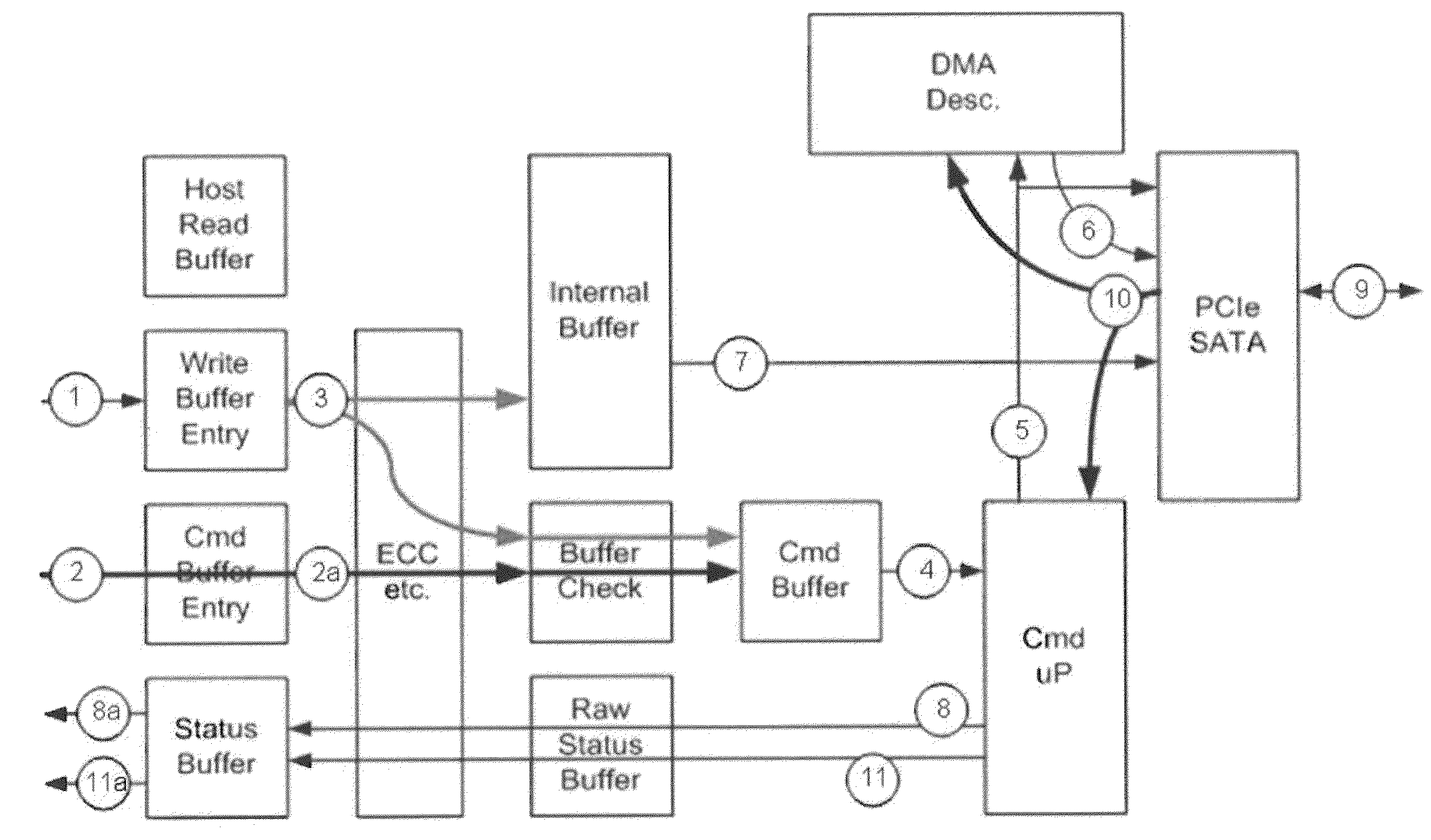 System and method of interfacing co-processors and input/output devices via a main memory system