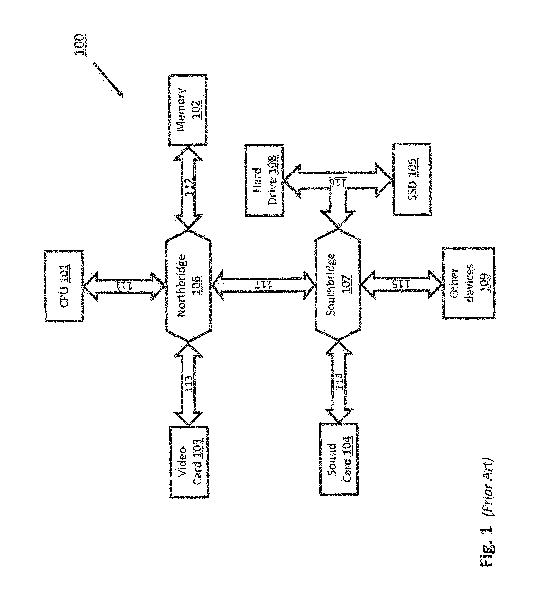 System and method of interfacing co-processors and input/output devices via a main memory system