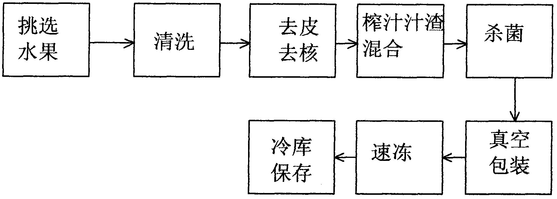 Fresh-keeping method for fresh fruit fumet