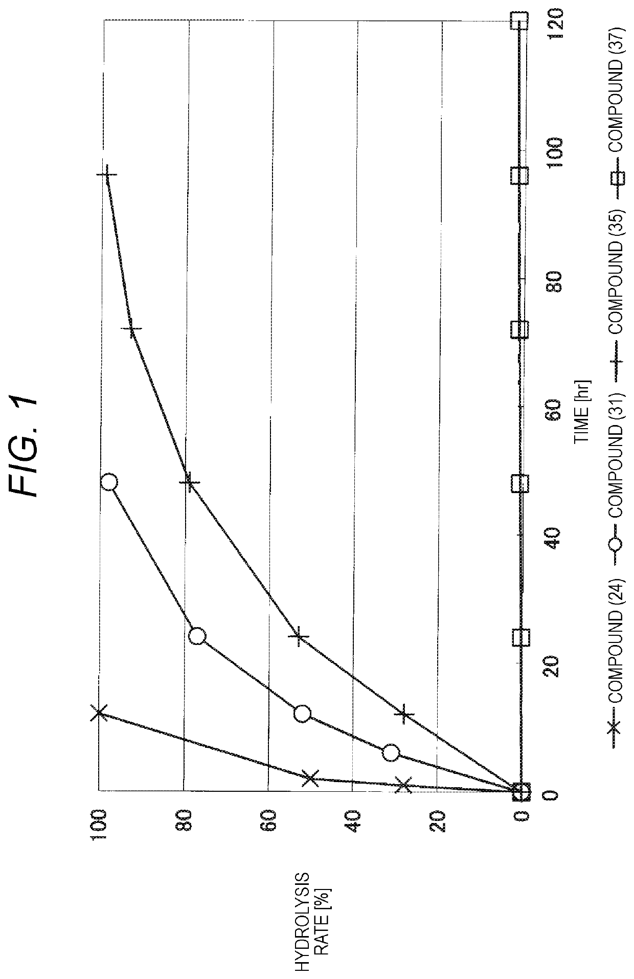 Lipid derivative in which hydrophilic polymer is bound through cyclic benzylidene acetal linker