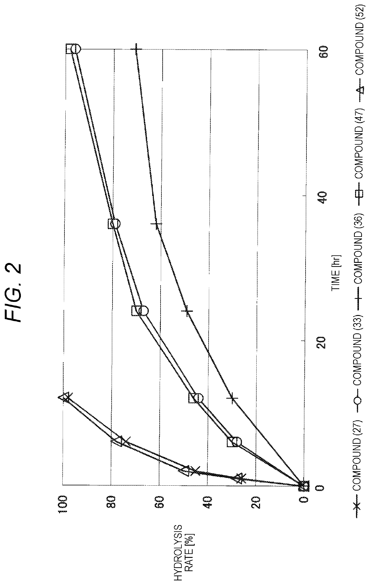 Lipid derivative in which hydrophilic polymer is bound through cyclic benzylidene acetal linker