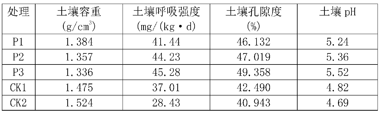 Liquid seaweed microbial fertilizer and preparation method thereof