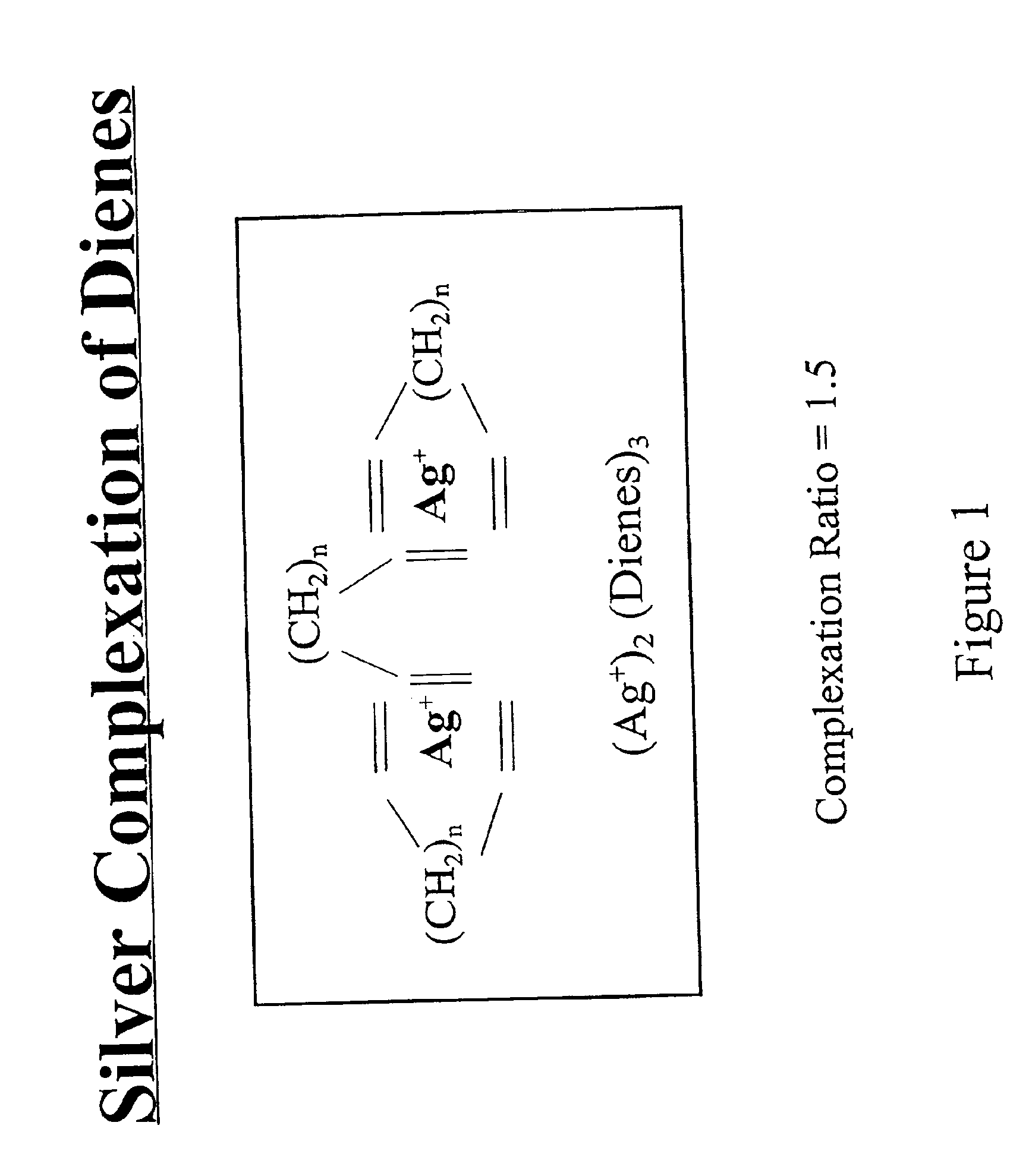 Separation of dienes from olefins using ionic liquids