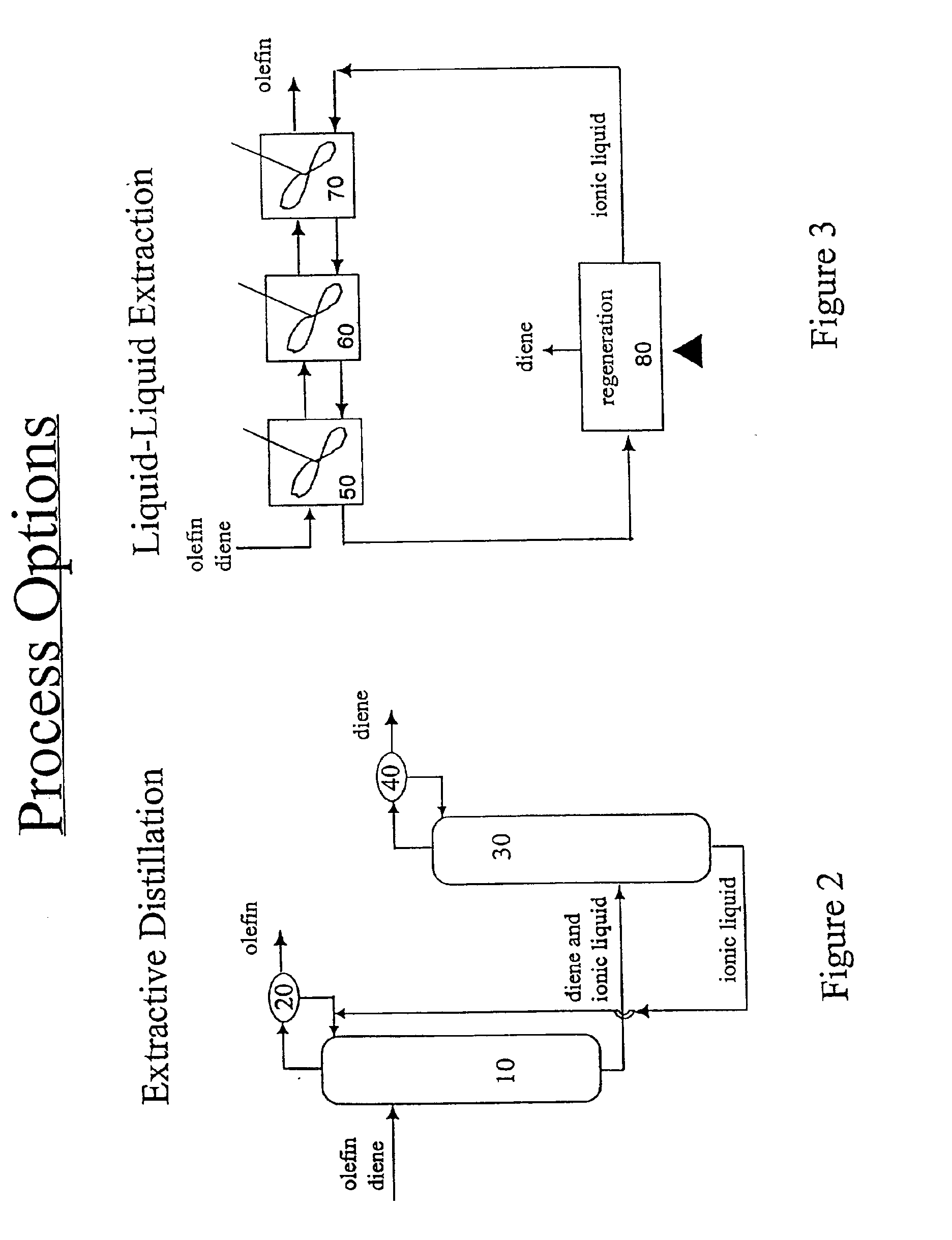 Separation of dienes from olefins using ionic liquids