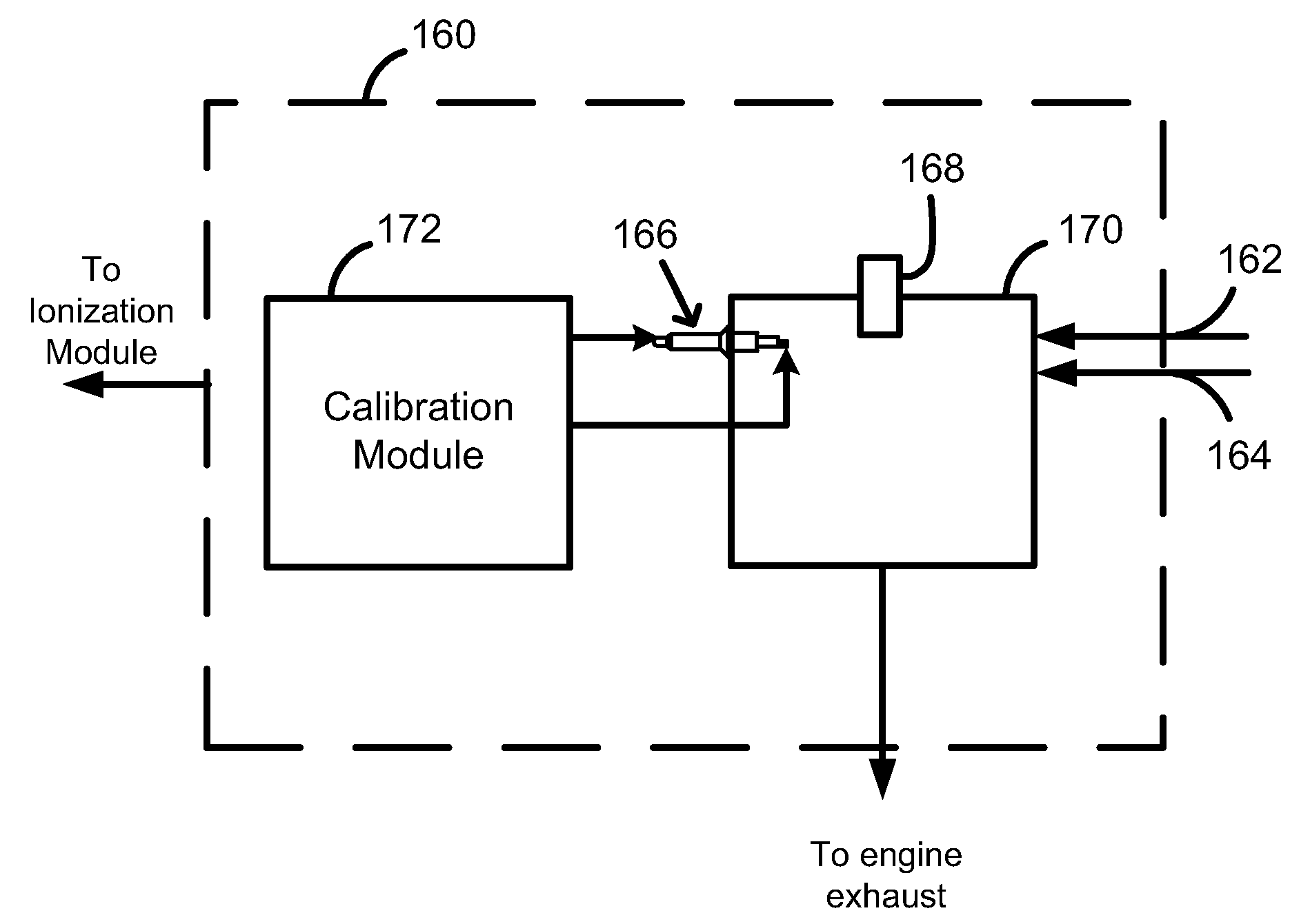 Compensating For Varying Fuel And Air Properties In An Ion Signal