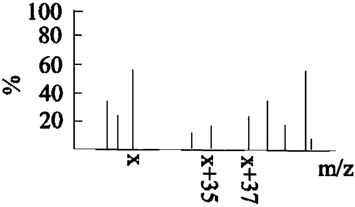 Screening method for pollutants in water