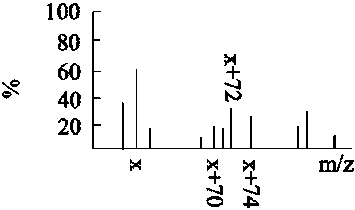 Screening method for pollutants in water