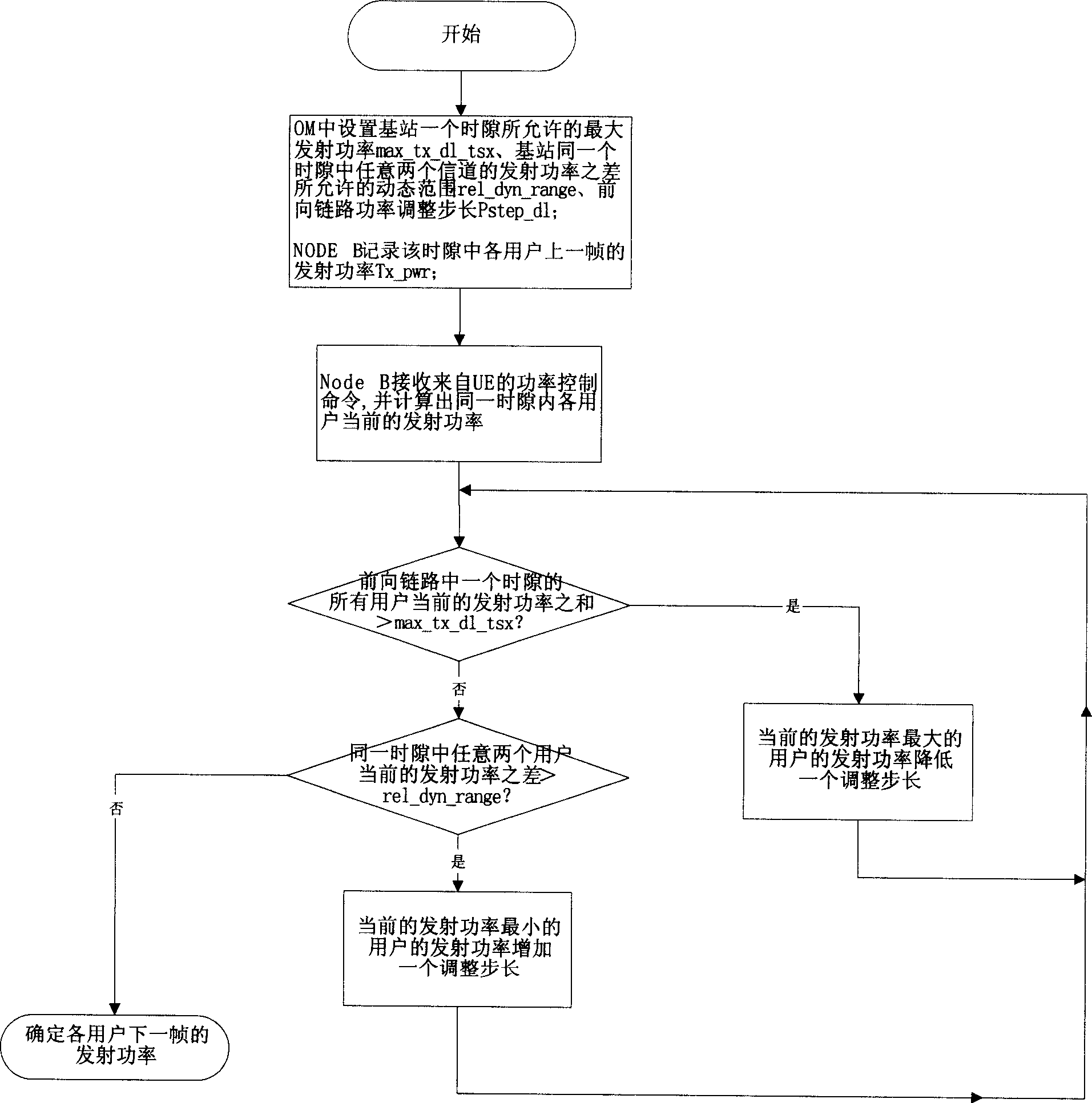 Method for controlling power of forwarding link in use for circuit switching in TD-SCDMA