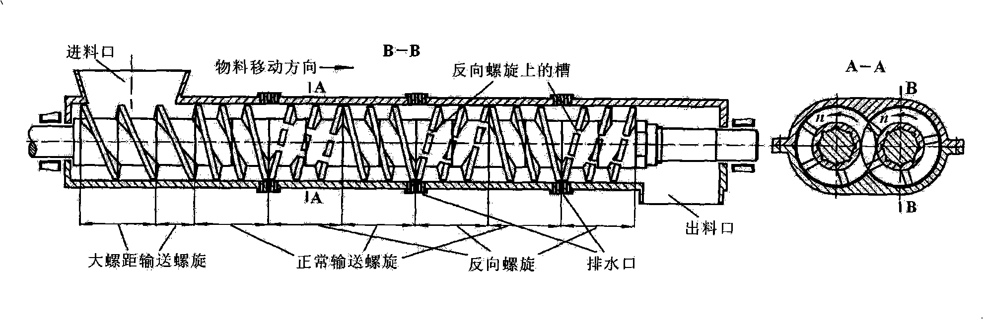 Double-screw pulp-milling mechanism statistical tolerance design method