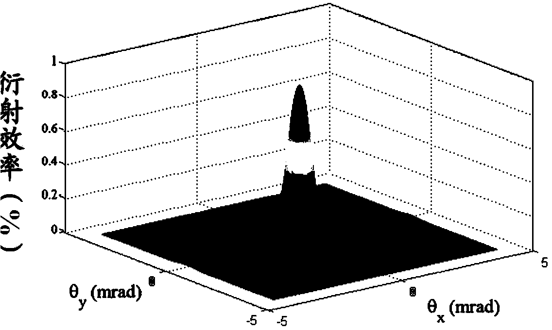 Two-dimensional angle selecting laser filter