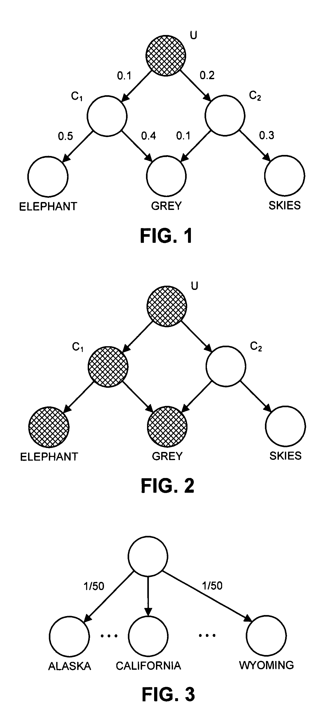 Selectively deleting clusters of conceptually related words from a generative model for text