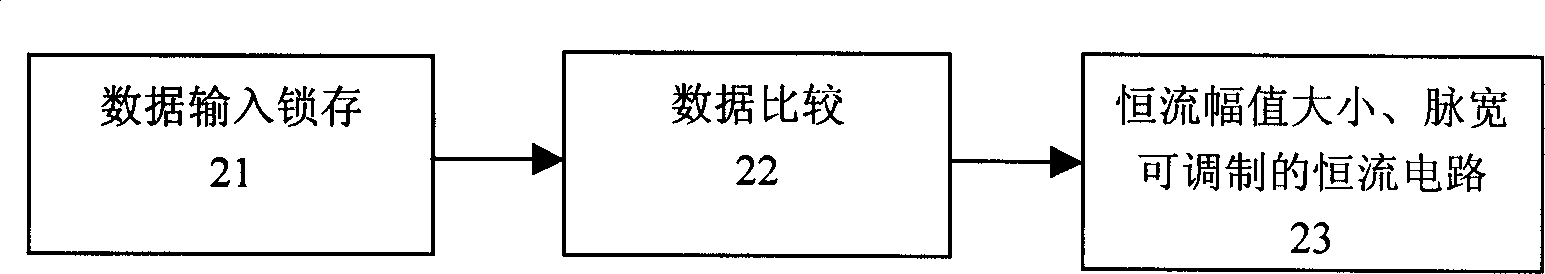 Driving method and driving circuit for grey display of organic electroluminescent display device