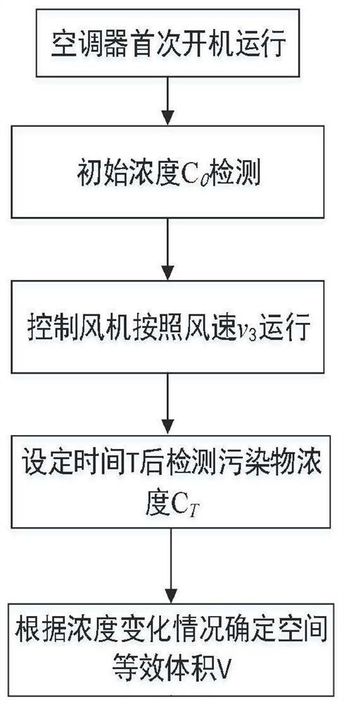 Air conditioner control method, control device and air conditioner